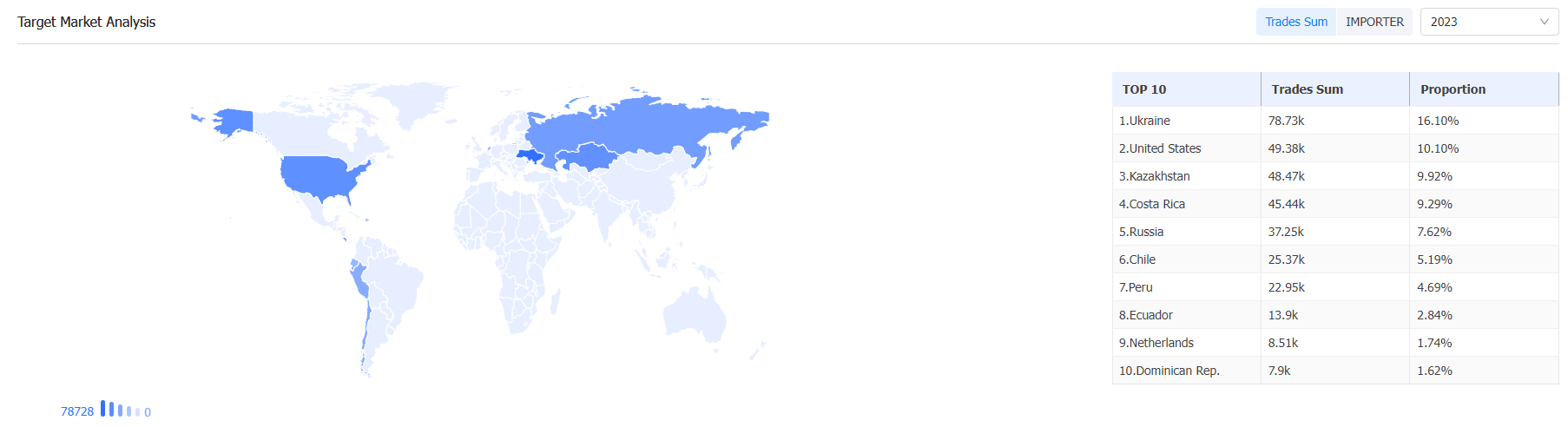 外贸数据,凯发K8天生赢家一触即发外贸数据,凯发K8天生赢家一触即发外贸数据平台