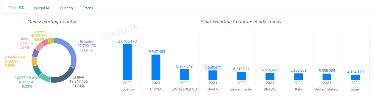 外贸数据,凯发K8天生赢家一触即发外贸数据,凯发K8天生赢家一触即发外贸数据平台