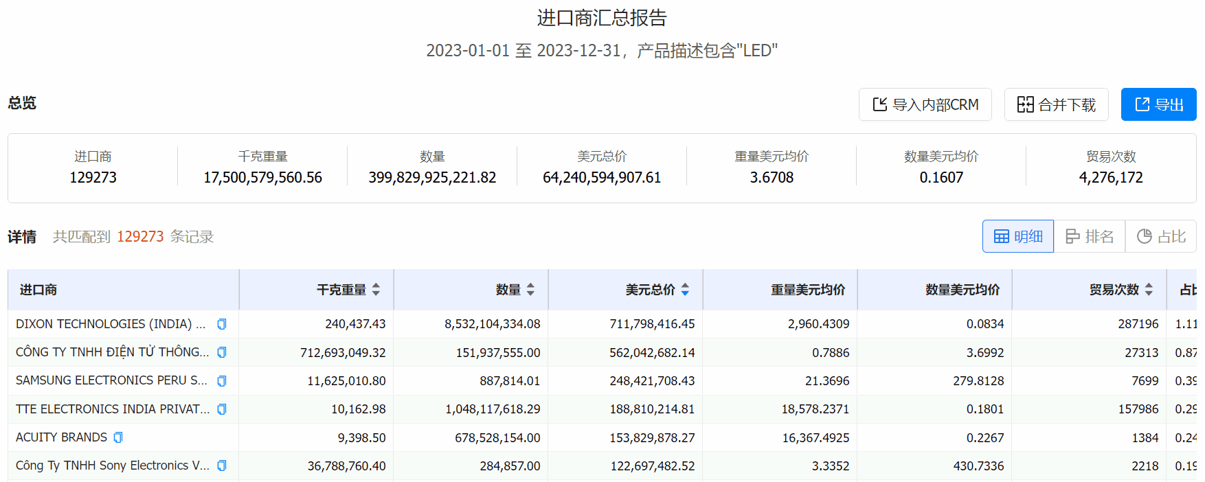 产品分析,海关数据产品分析,进行产品分析