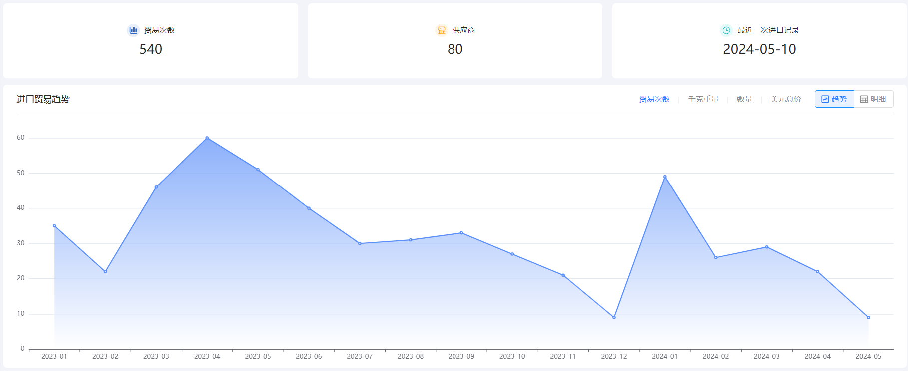 免费海关数据,海关数据,凯发K8天生赢家一触即发海关数据