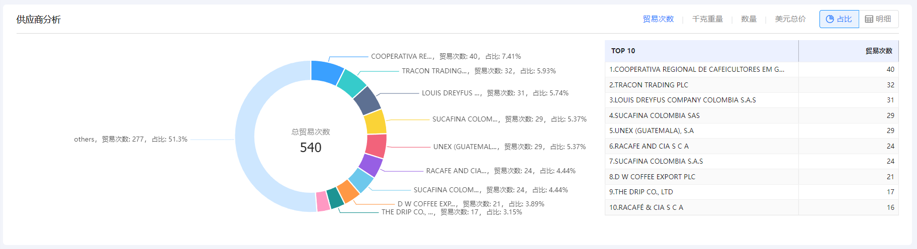 免费海关数据,海关数据,凯发K8天生赢家一触即发海关数据