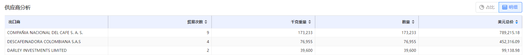 免费海关数据,海关数据,凯发K8天生赢家一触即发海关数据
