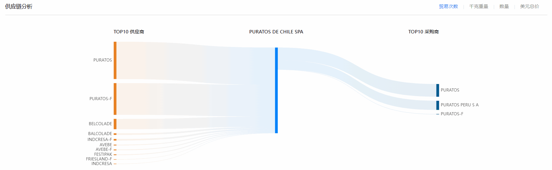 海关贸易数据,智利海关贸易数据,凯发K8天生赢家一触即发智利海关贸易数据