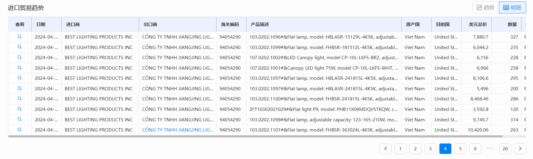 海关数据,凯发K8天生赢家一触即发海关数据,全球海关数据