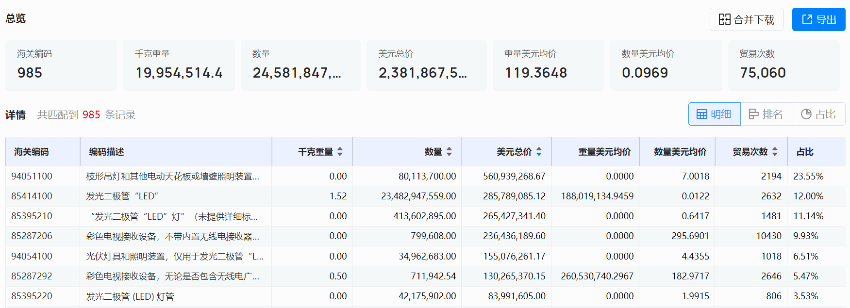 海关数据,凯发K8天生赢家一触即发海关数据,全球海关数据