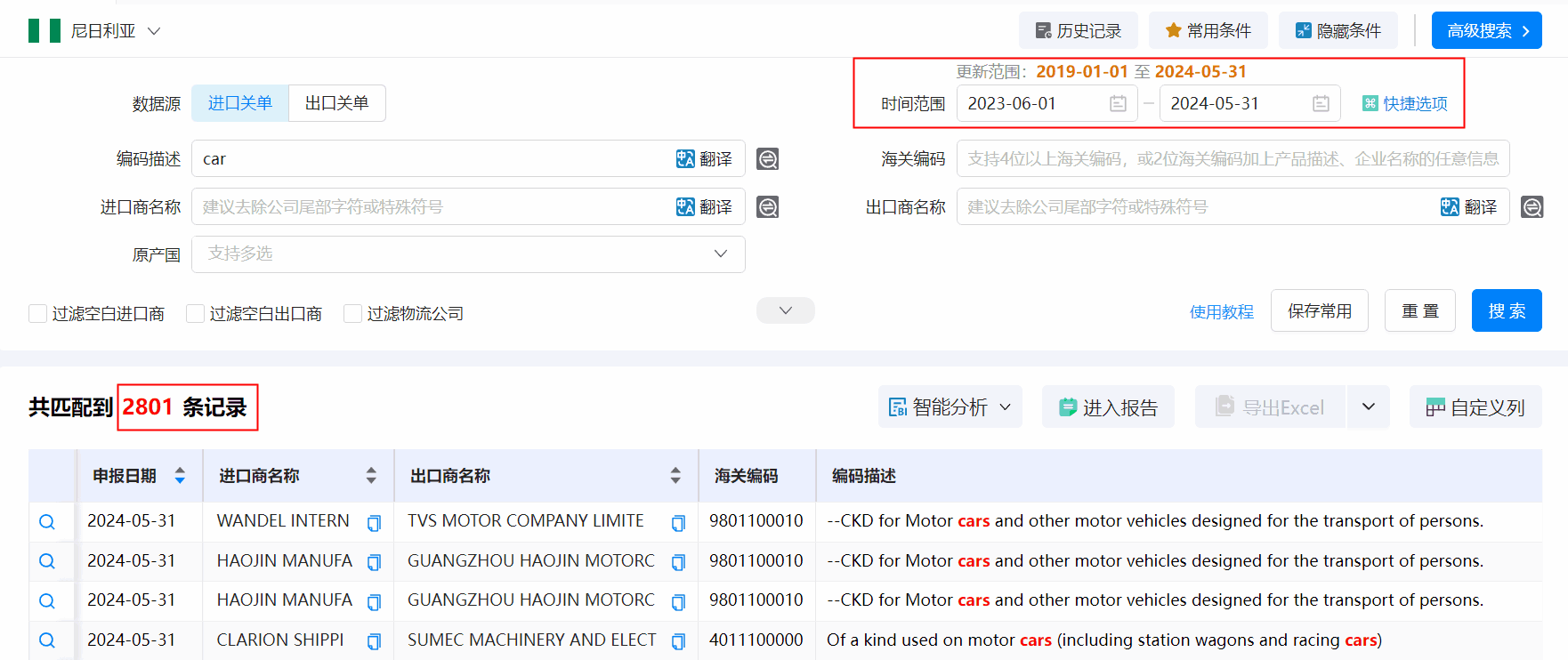 海关数据,尼日利亚海关数据,凯发K8天生赢家一触即发海关数据