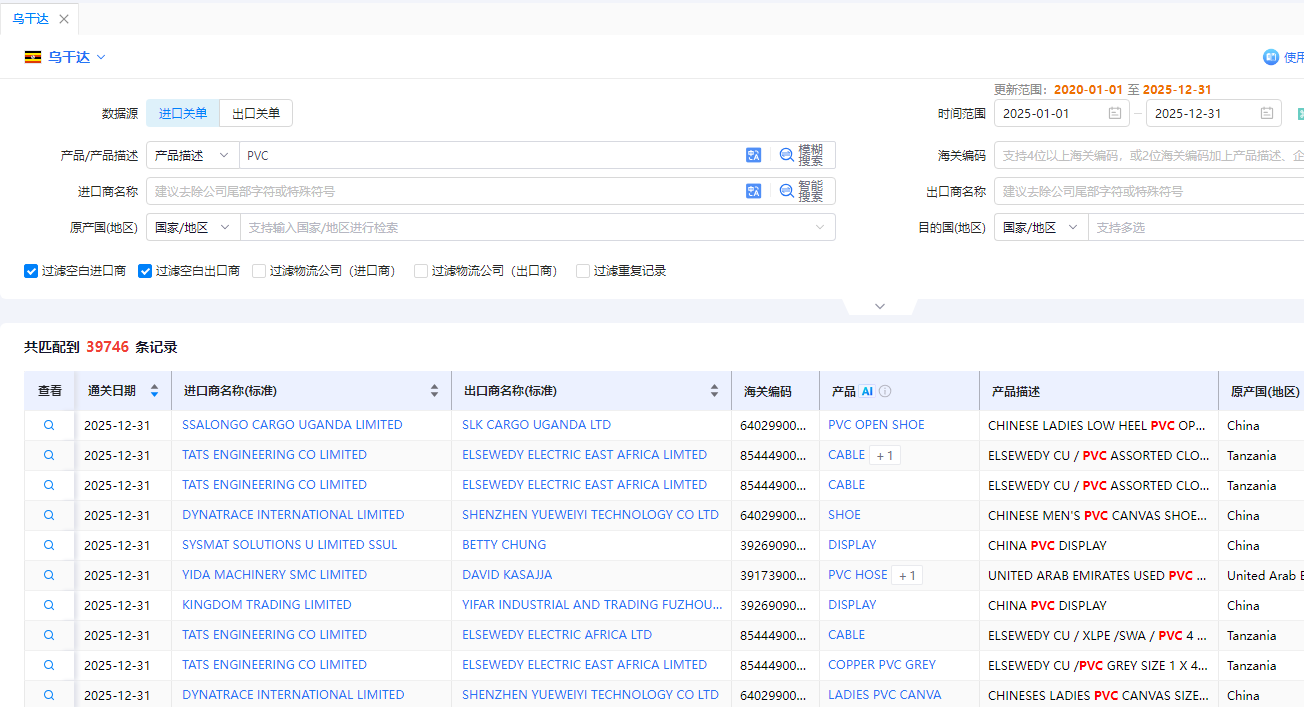 乌干达海关数据